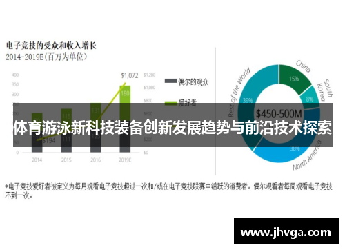 体育游泳新科技装备创新发展趋势与前沿技术探索