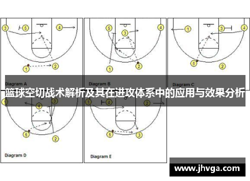 篮球空切战术解析及其在进攻体系中的应用与效果分析