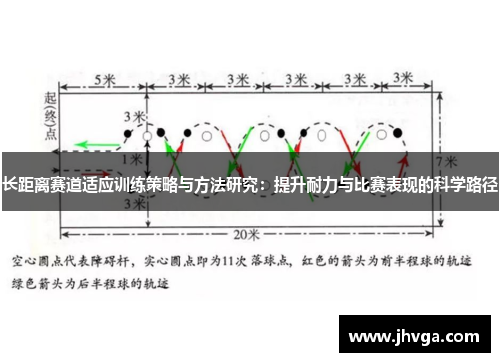 长距离赛道适应训练策略与方法研究：提升耐力与比赛表现的科学路径