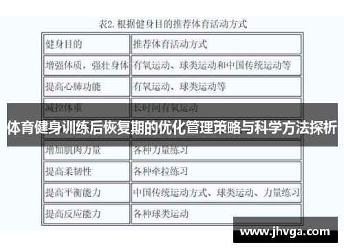 体育健身训练后恢复期的优化管理策略与科学方法探析